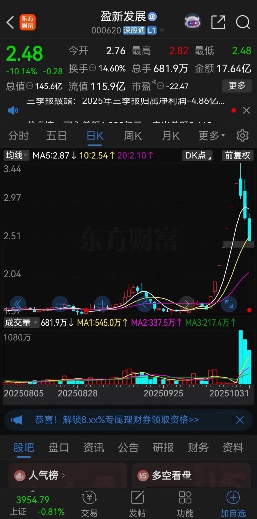 盈新发展上演教科书套人！公司因筹划收购长兴半导体股权，股价突然迎来大涨，连续拉出