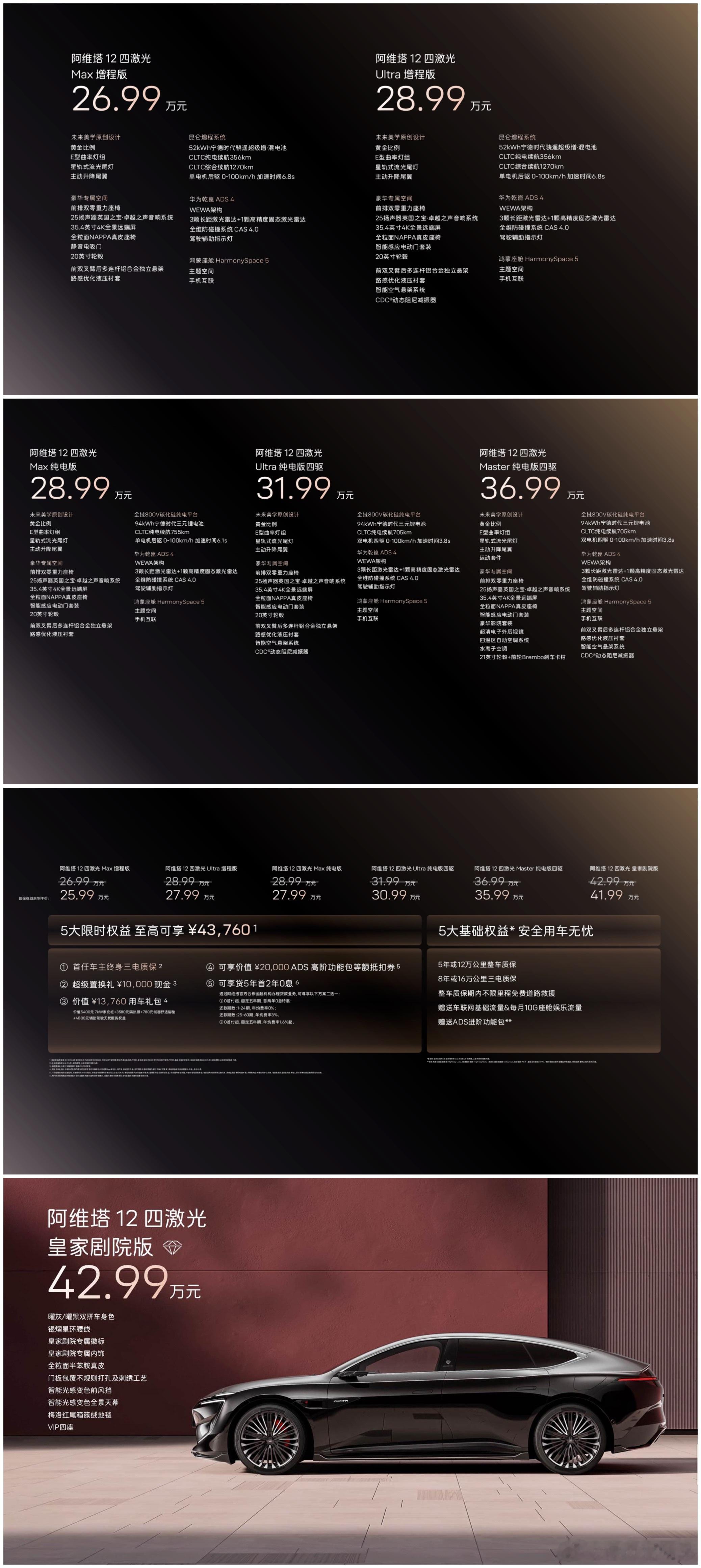 阿维塔12四激光版上市阿维塔 12 四激光版正式上市，可享至高超 4.3 万元限