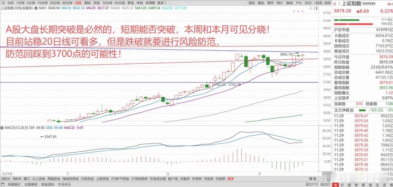 本周国内国外大放水，A股能否借机突破？科技股继续走强，新能源爆发！ 1、A50期