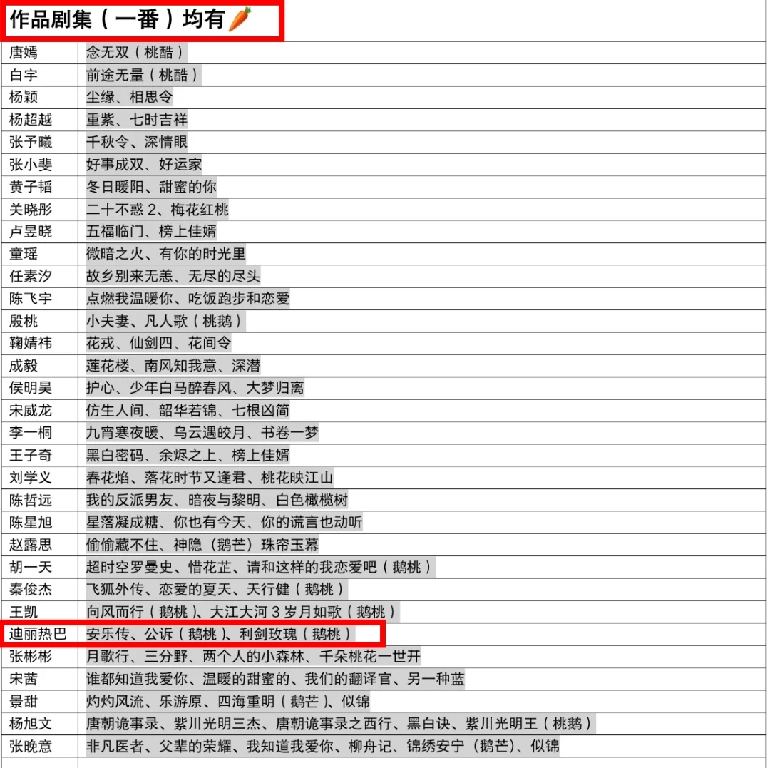 内娱“🥕的神”堂堂来袭[doge]让我们恭喜最爱吃🥕的她[流鼻血] ​​​