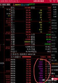 300418昆仑万维，这老妖，这是要攻击涨停？$昆仑万维 sz300418$ 