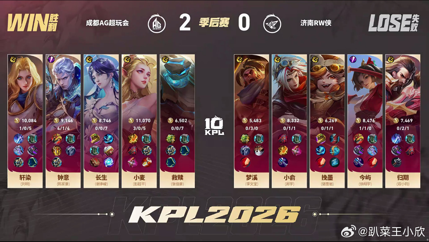 KPL[超话]长生海月MVPAG第二局打得很顺，长生海月开局开团，把对面辅助抓死