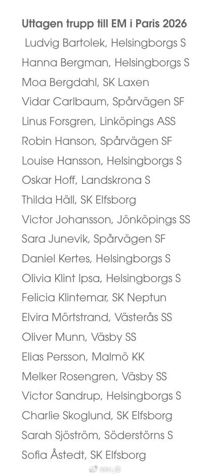 欧洲游泳锦标赛 瑞典🇸🇪大名单，共22名选手，螺母领衔