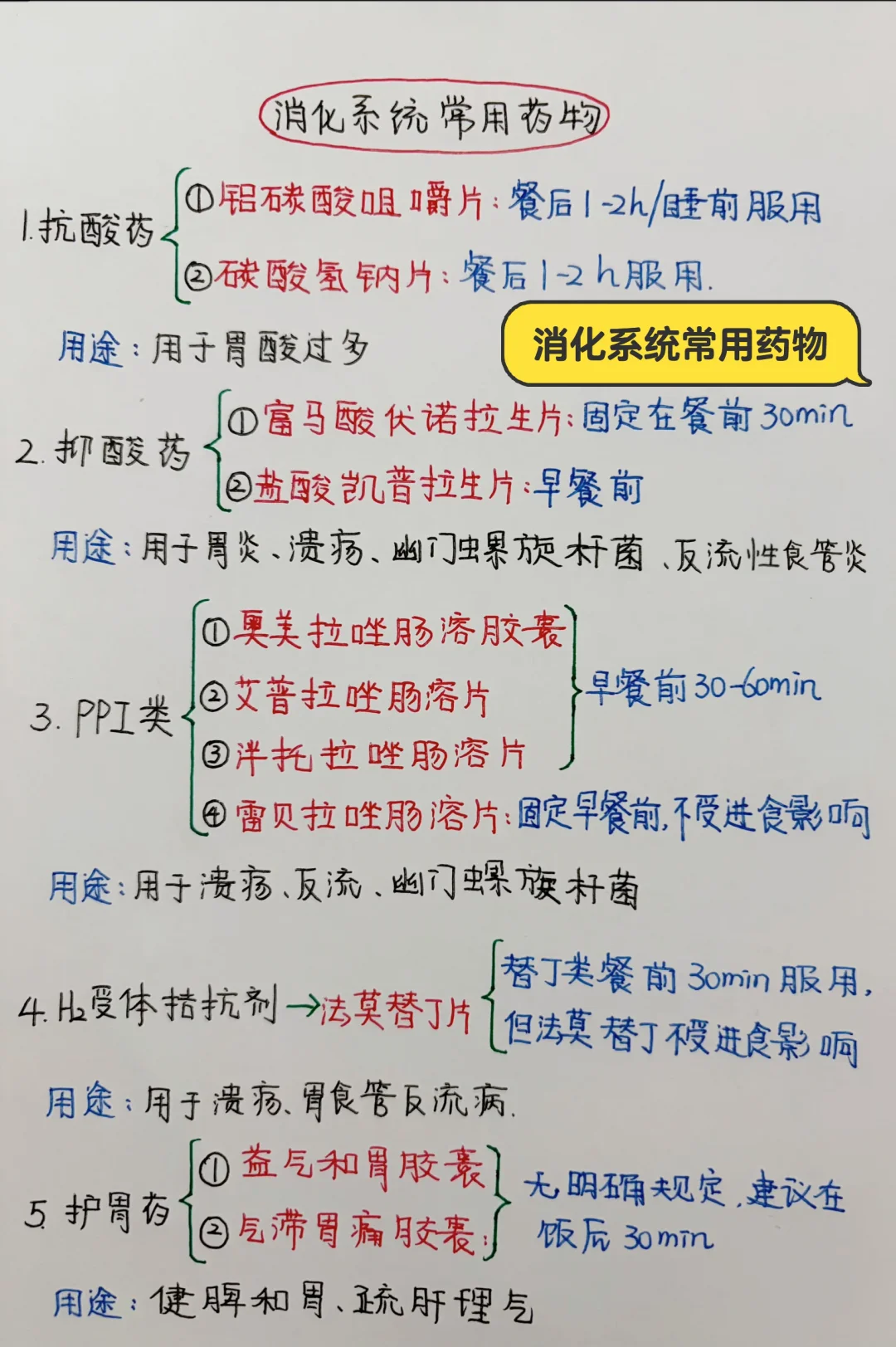今日学习打卡——消化系常用药物