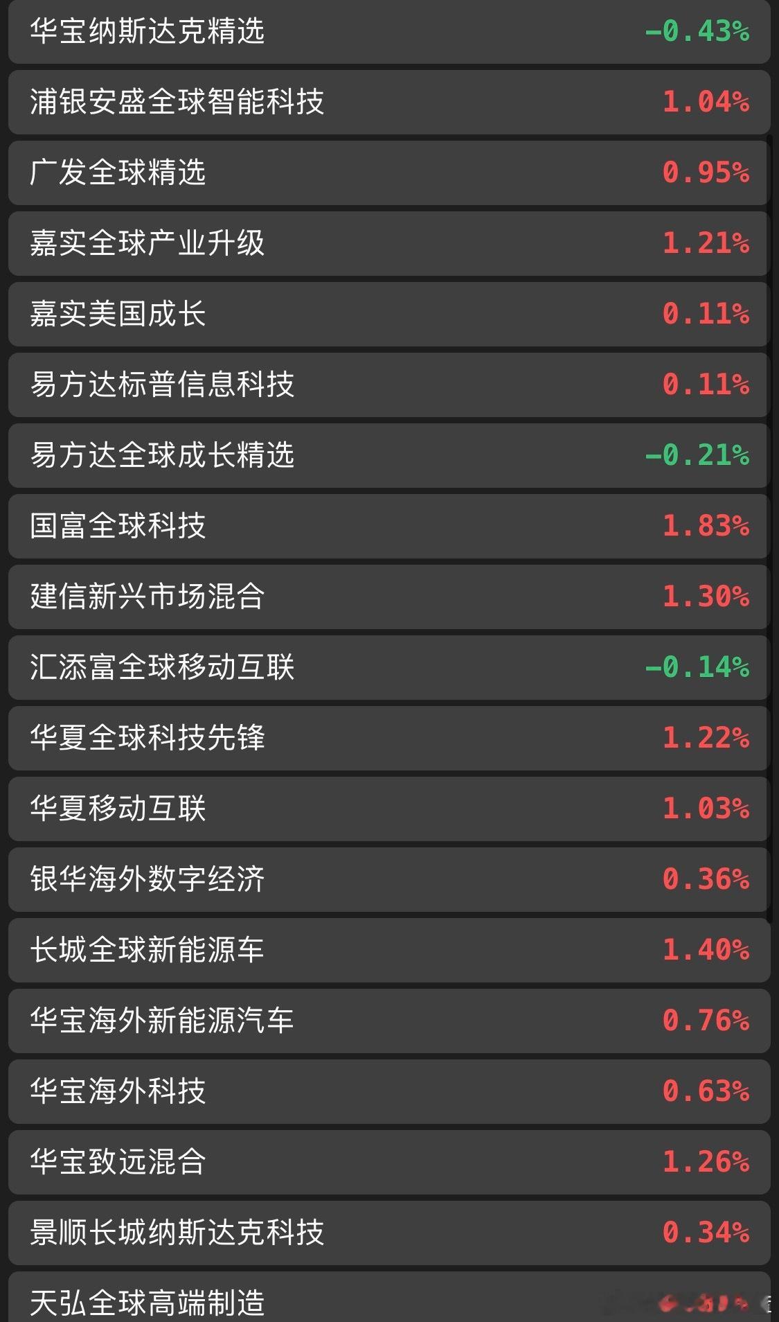 6.11美股纳斯达克基金盘中估值 