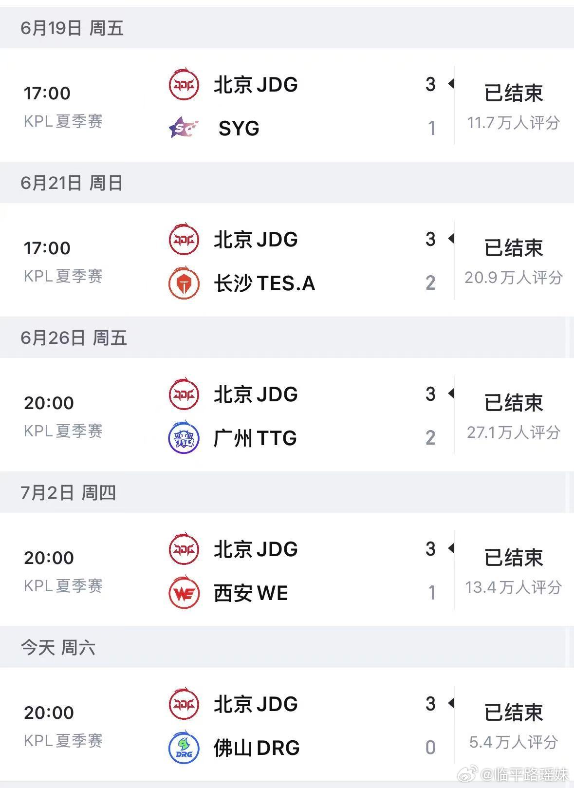 KPL  恭喜JDG全胜收官第一轮！以3:2战胜DRG，实至名归！JDG全胜收官