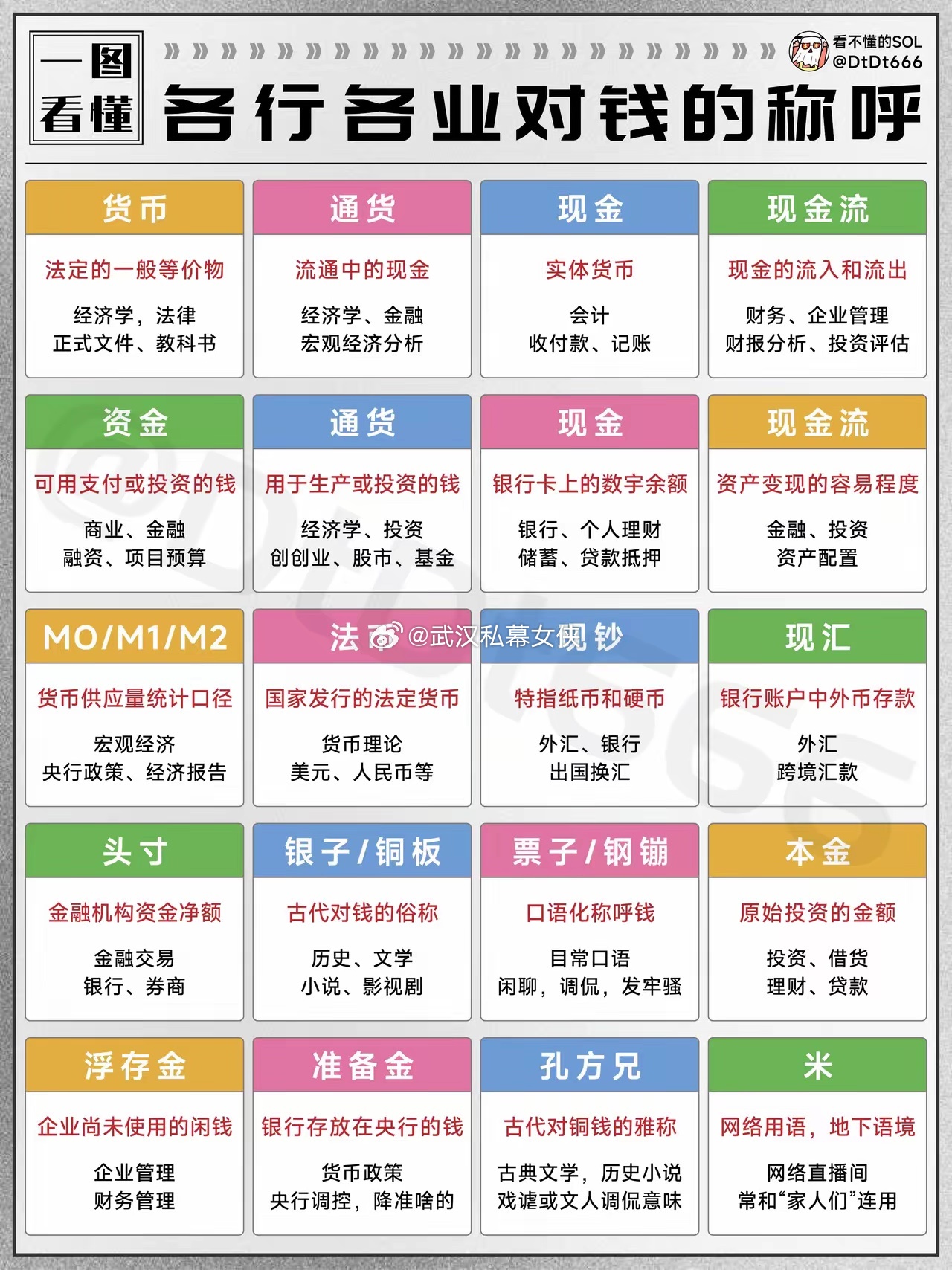 金融术语就像理财世界的密码，弄懂它们，离理财高手就不远啦。比如“复利”，简单说就