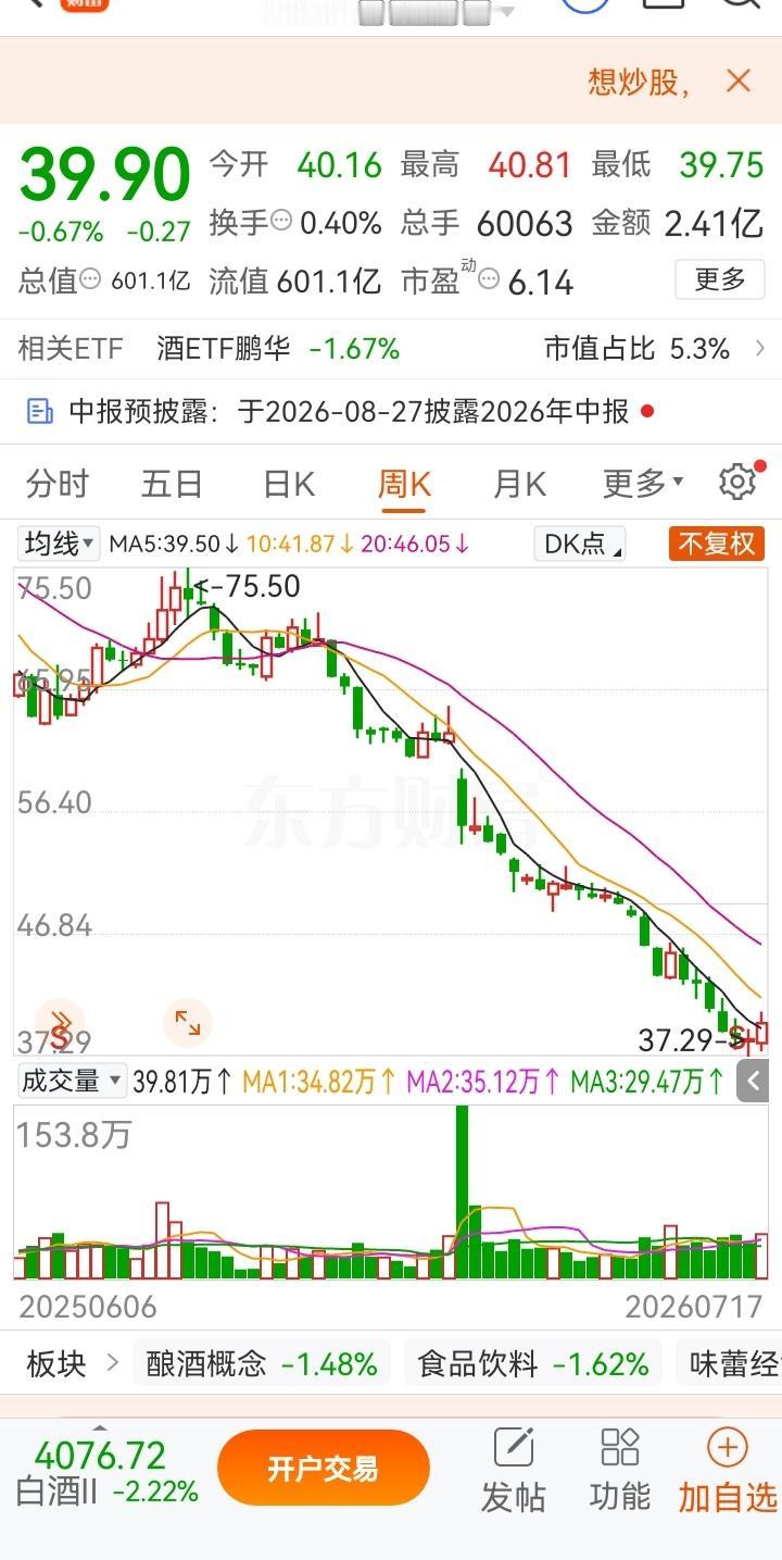 一位山东股友在48元价位买入3000股。谁料刚完成建仓，个股便开启连续阴跌通道，