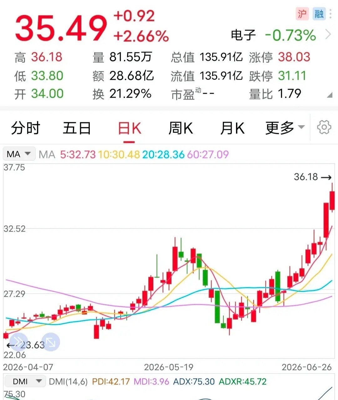 利空：收到警示函！这家公司突然收到警示函。6月26日晚间，该企业公告称：公司及四