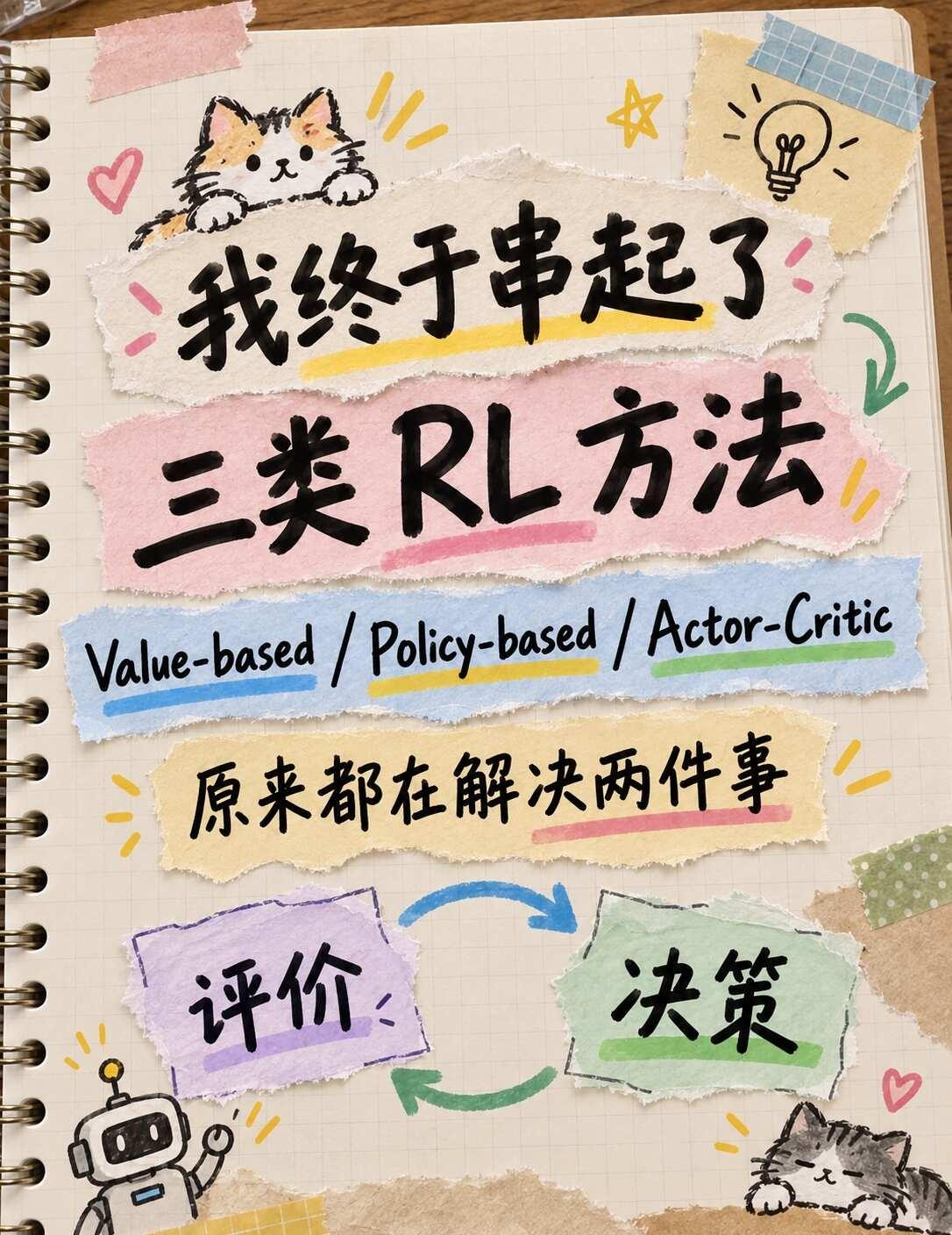 我终于串起了三类RL方法
前面把 Reward、Return、Value、Q、A