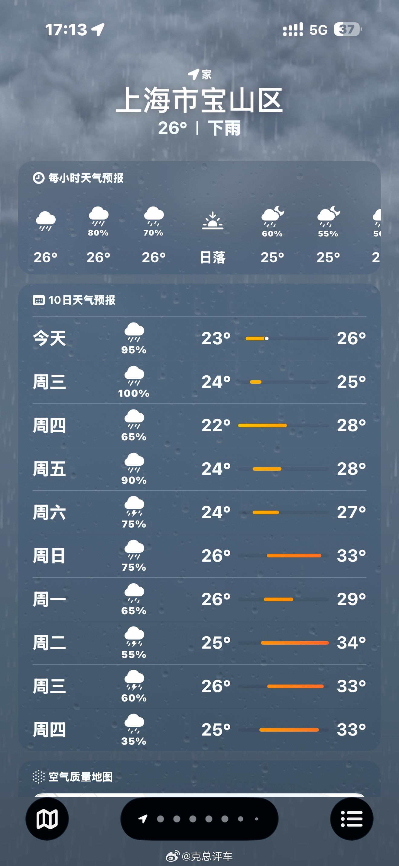 未来一周的上海雨季…上海