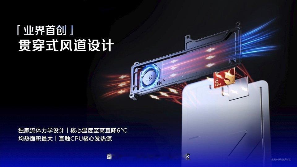 红魔11S PRO系列贯穿式风道设计流体力学设计|核心温度至高直降6℃ 