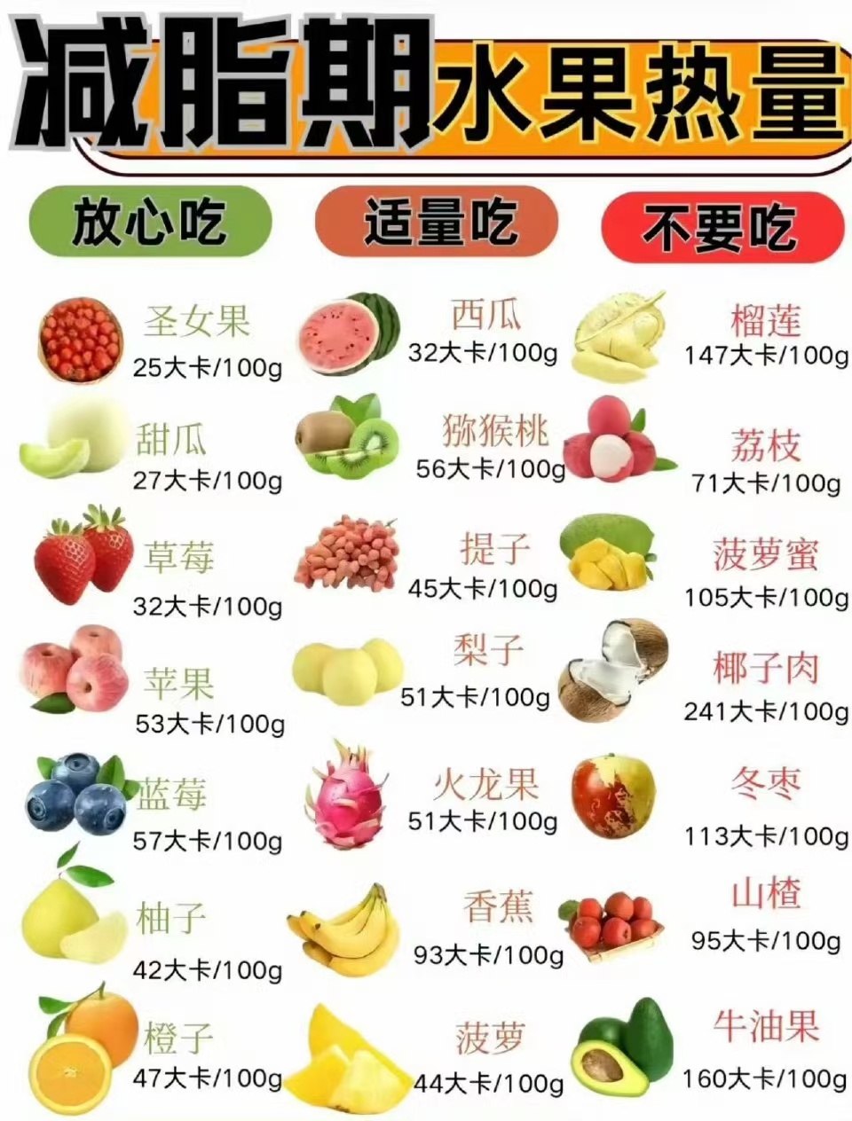 减脂期食物怎么吃？常见食物热量表奉上！ ​​​
