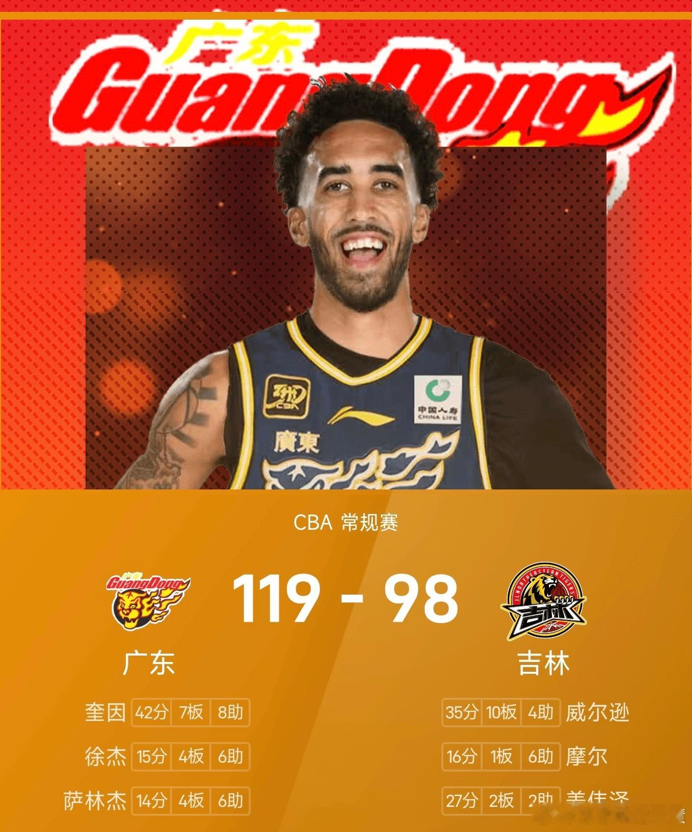 1月21日讯，25/26赛季CBA常规赛展开对决，吉林男篮主场迎战广东男篮。全场