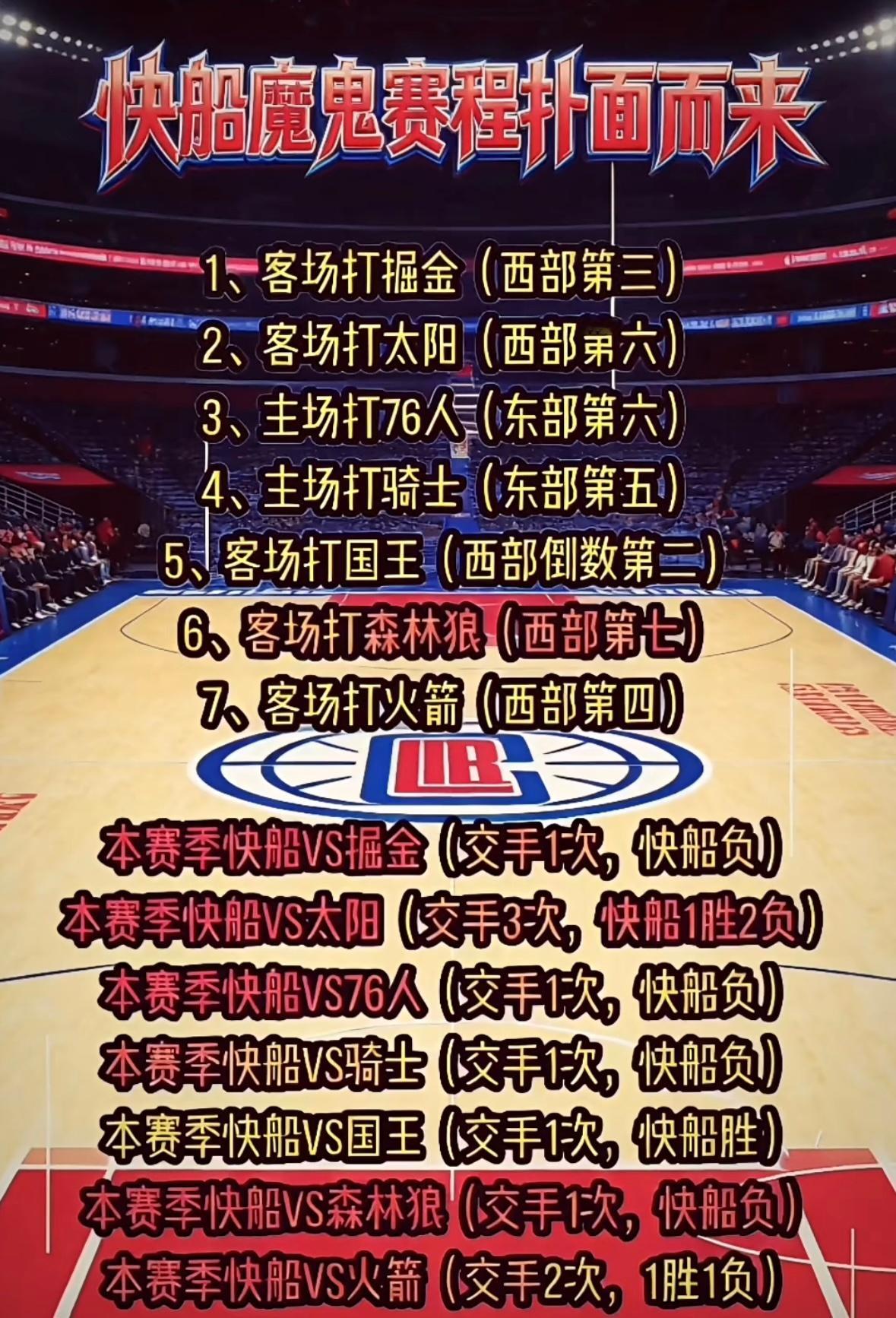 真正的考验！快船即将迎来魔鬼赛程👿 