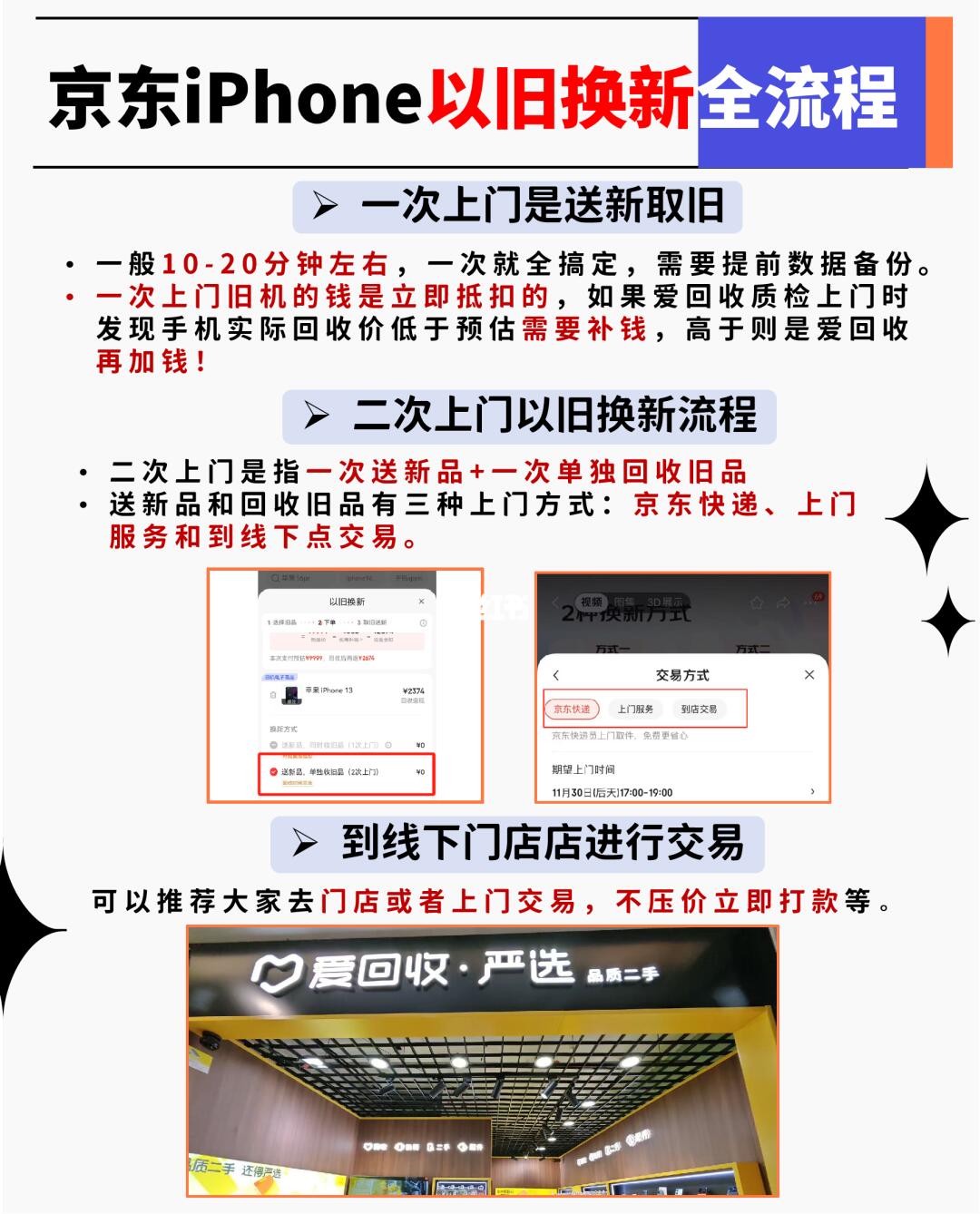 一篇看懂iPhone以旧换新超值全流程🔥