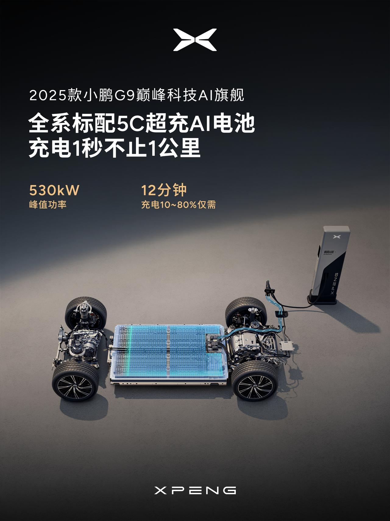 全系标配5C超充AI电池！
充电1秒不止1公里，峰值功率530kW，10%-80