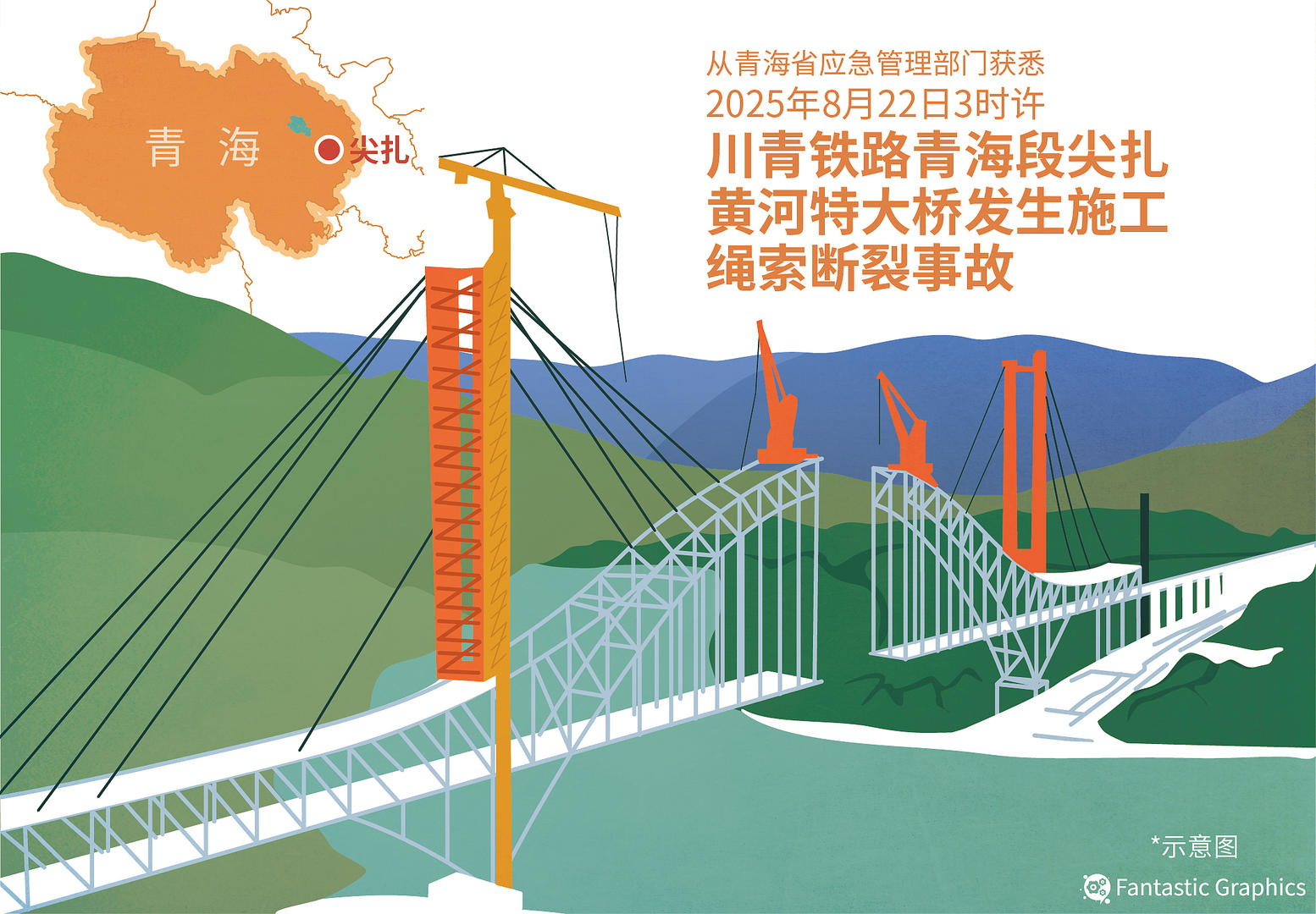 专家谈“尖扎黄河特大桥施工绳索断裂”:必须按规定严格执行定期