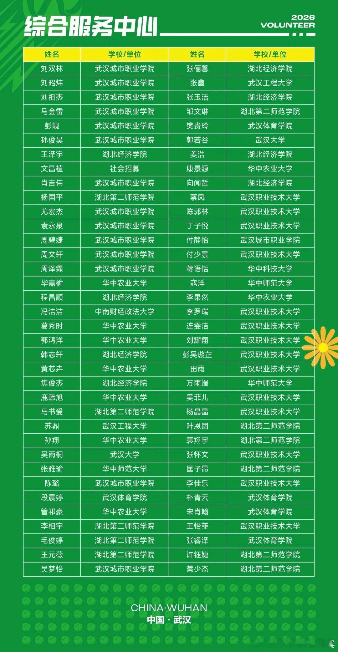 2026武汉网球公开赛 志愿者录取名单正式公布！网页链接让各位久等啦，快来看看你