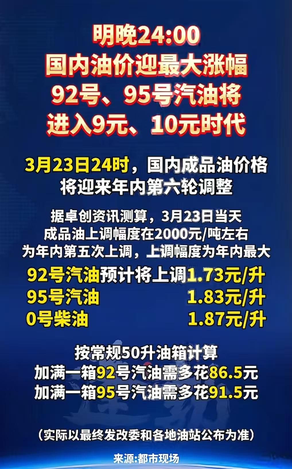 大家看到新闻了吗，从明天晚上12点开始，油价要涨了，92的上涨1.73元，95的