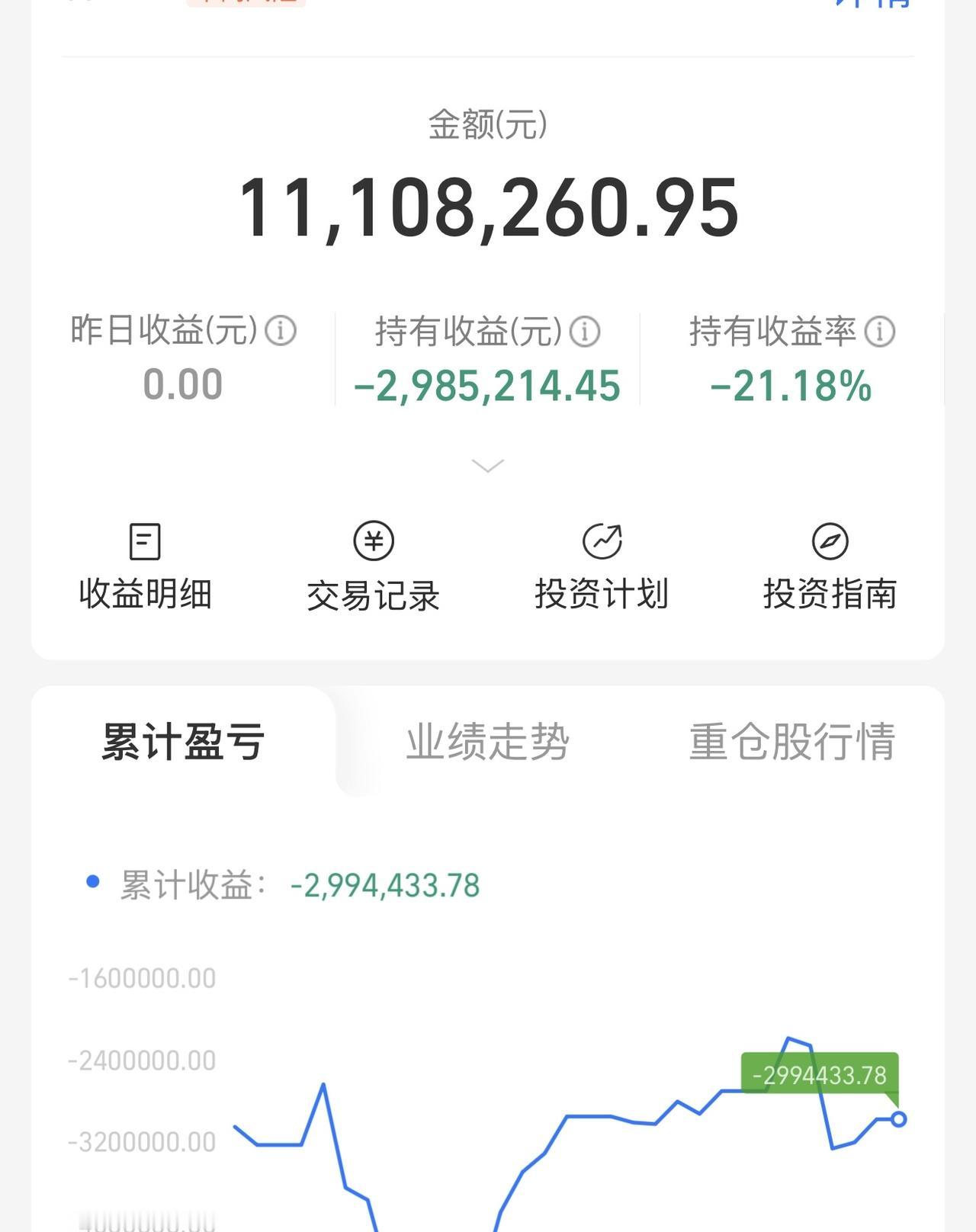 奇怪了，怎么抄不到底？300万多久可以赚回来
