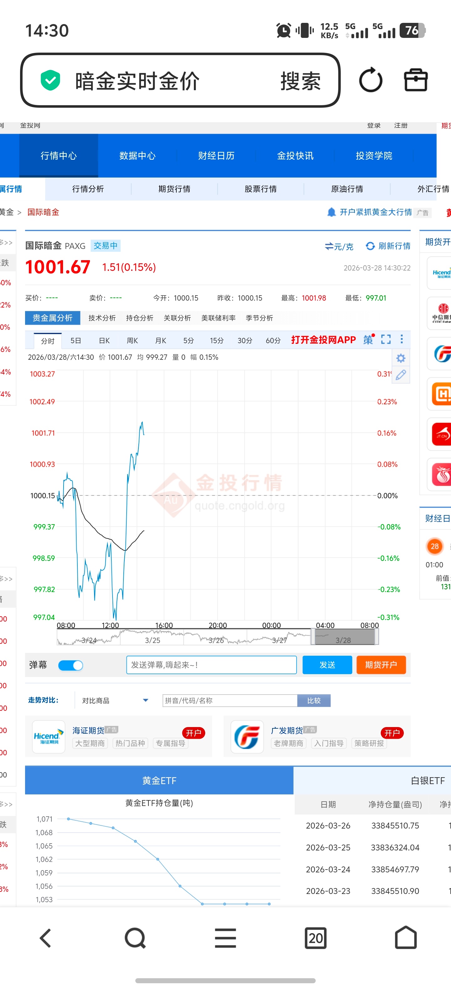 金银又飙涨了涨归涨，但是并没有飙涨，市场走势还是得看星期一行情，目前还是比较平稳