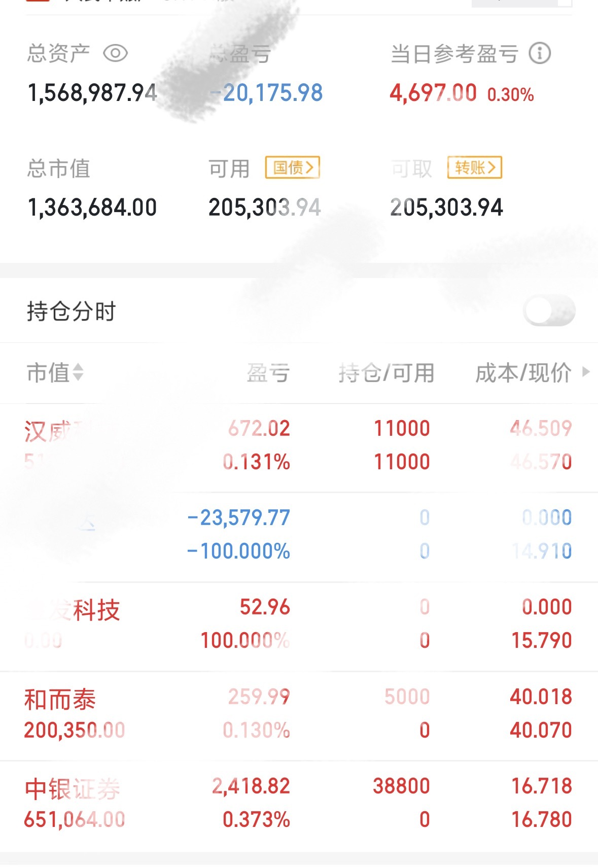 8月指数大涨，9月份市场本就面临考验，对于目前来说，最大的考验就是3888.6，