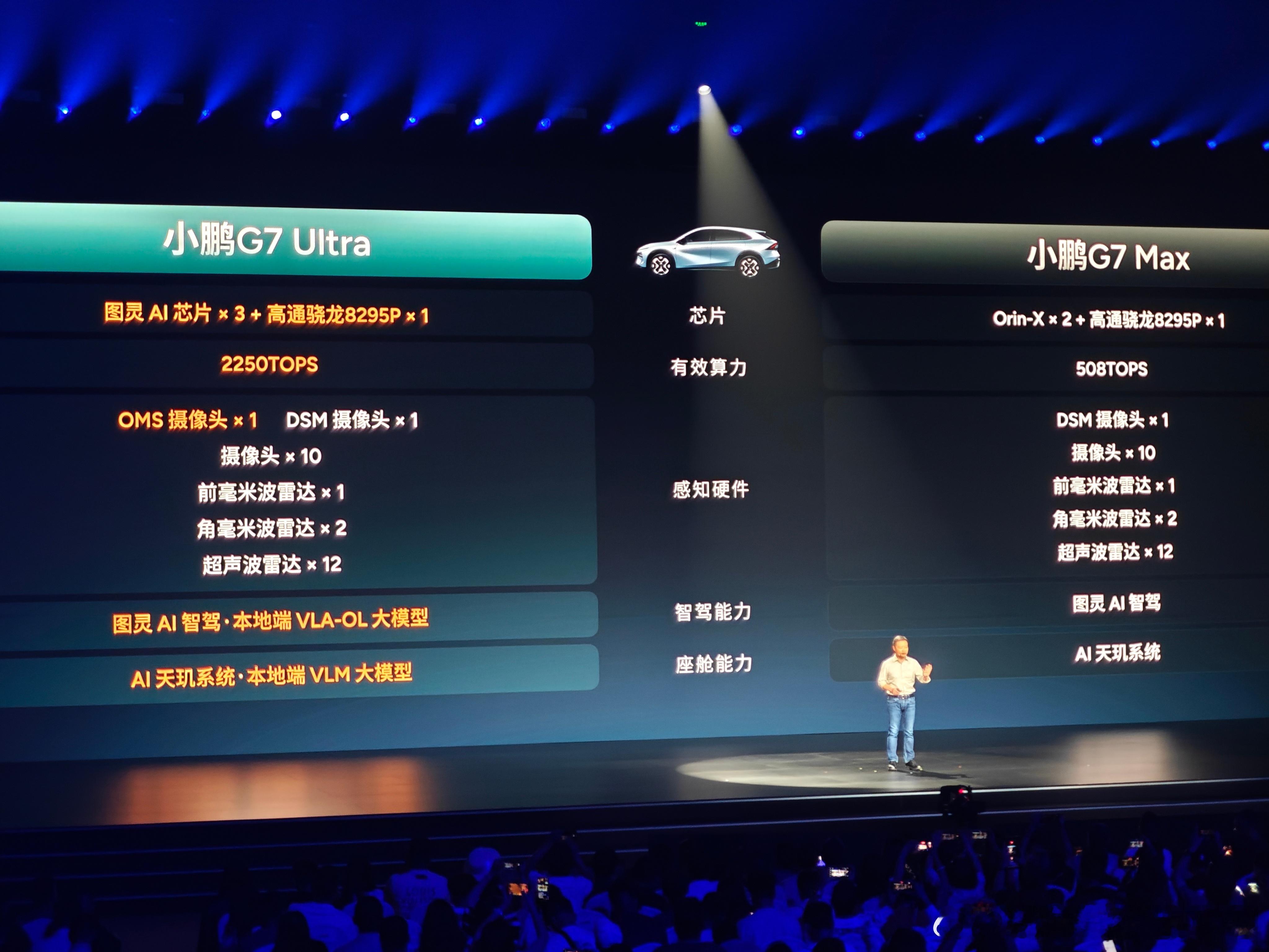 小鹏G7 Ultra和Max的区别主要是芯片AI算力上会影响到智驾和座舱的体验辰