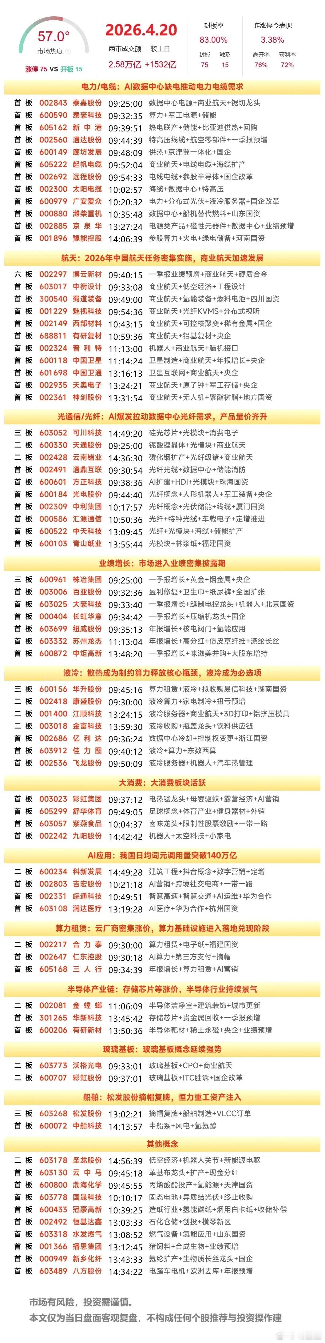 4月20日复盘：圣阳股份、神剑股份、中国卫星、云南锗业、中天科技次日走势解读1、