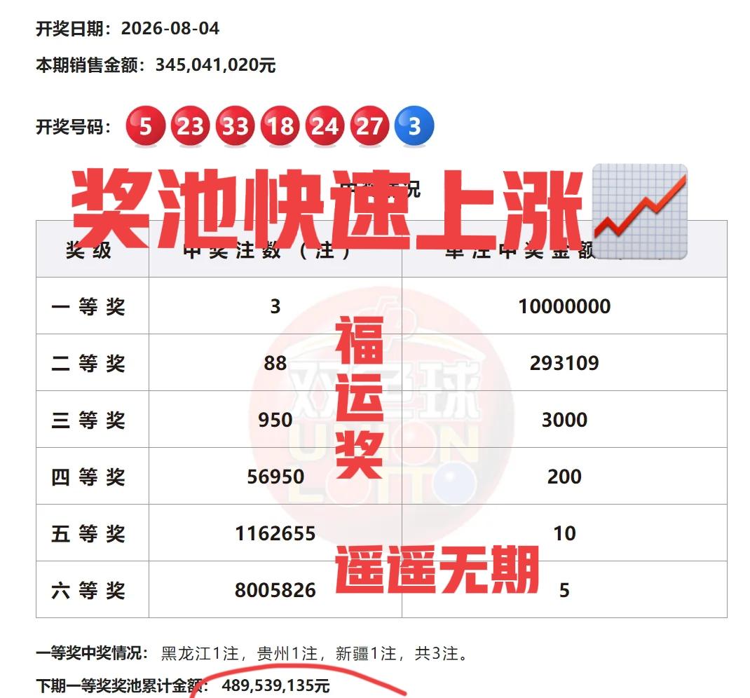 福运奖，快被遗忘了吧！[石化][石化]你们看见了吗？当期开奖结束后，奖池又快速上