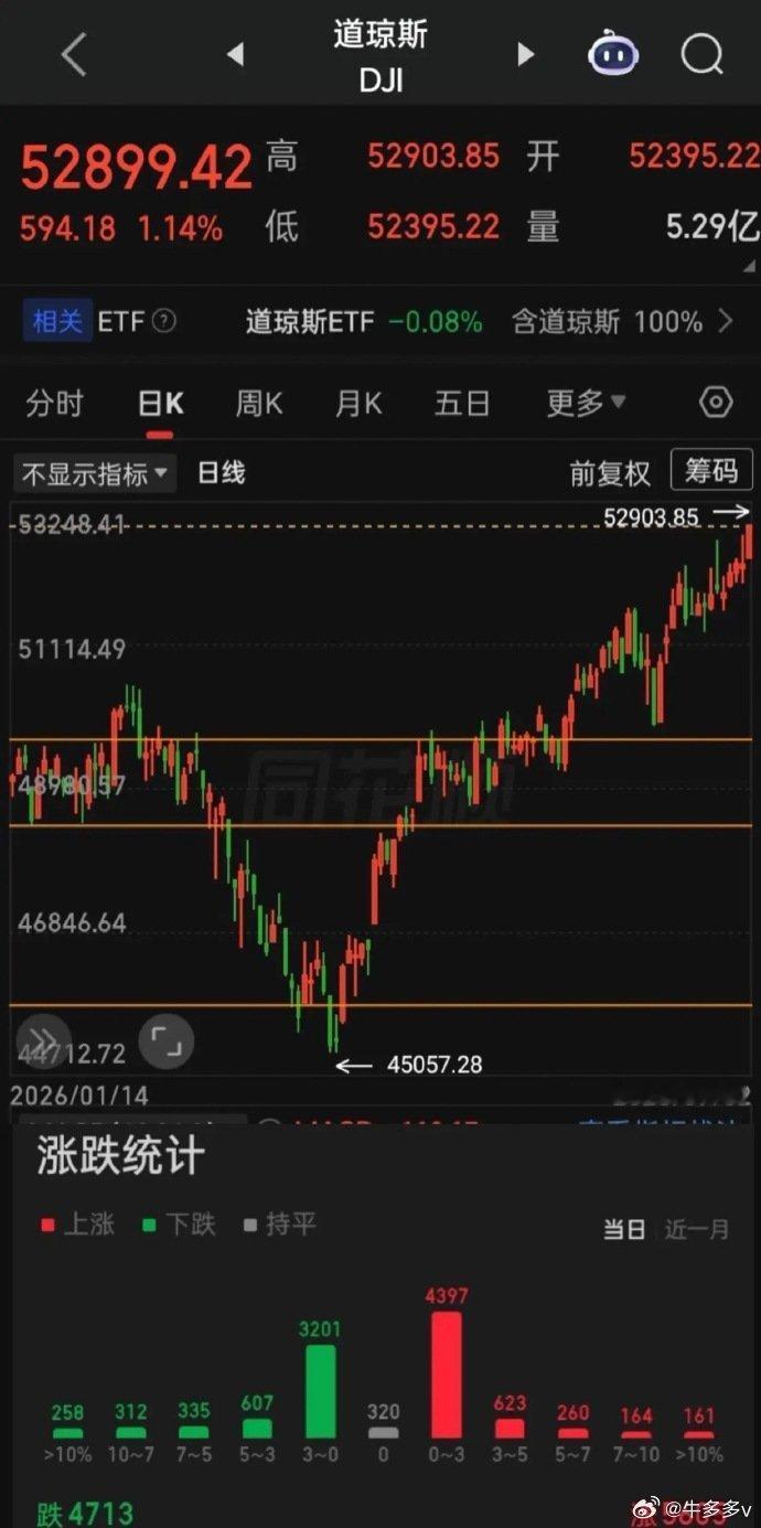 【2026.07.02】全球芯片、半导体在周四再度下挫，本周的芯片、半导体的集体