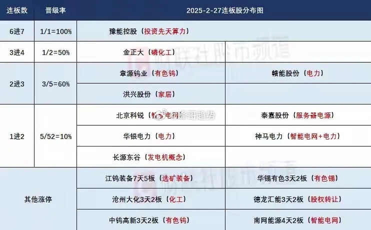 3月2日盘前预案：周末中东冲突对于市场的影响！1、周末最大的消息面就是中东冲突持