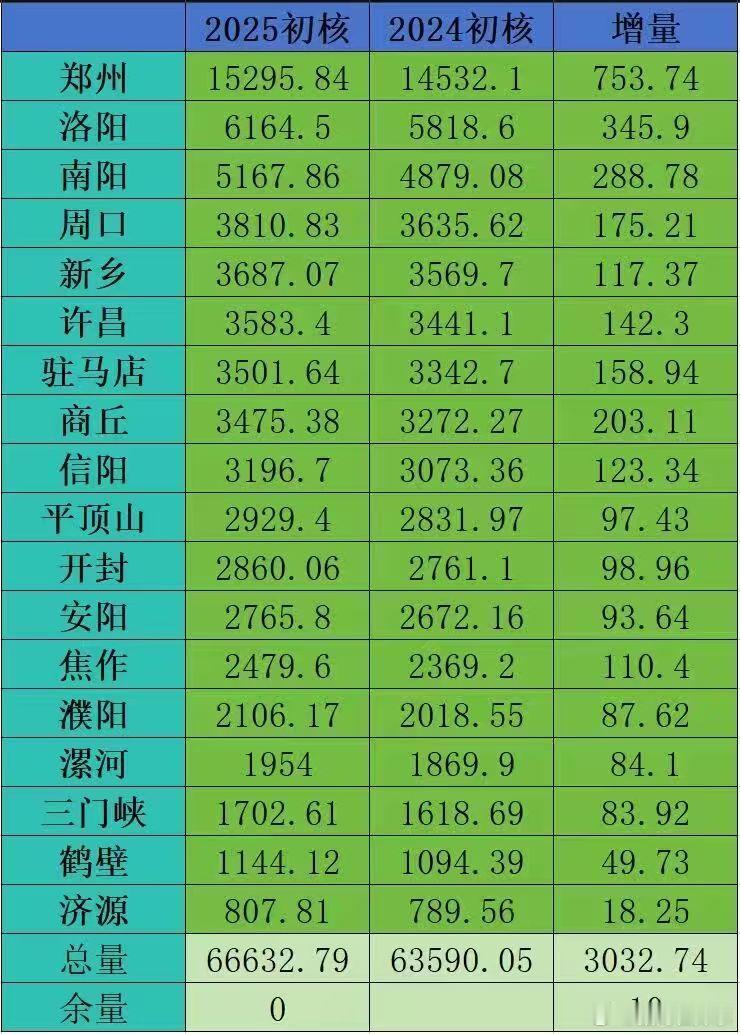 不出意外的话，就这样了… 