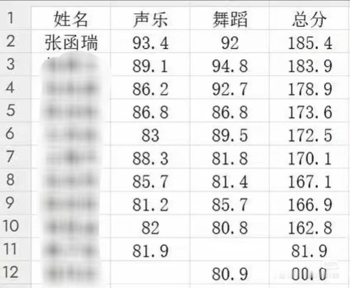 张函瑞给张桂源的信下次和张奕然卖腐去 当众揭别人伤疤大哥你很恶心 然后就是希望t