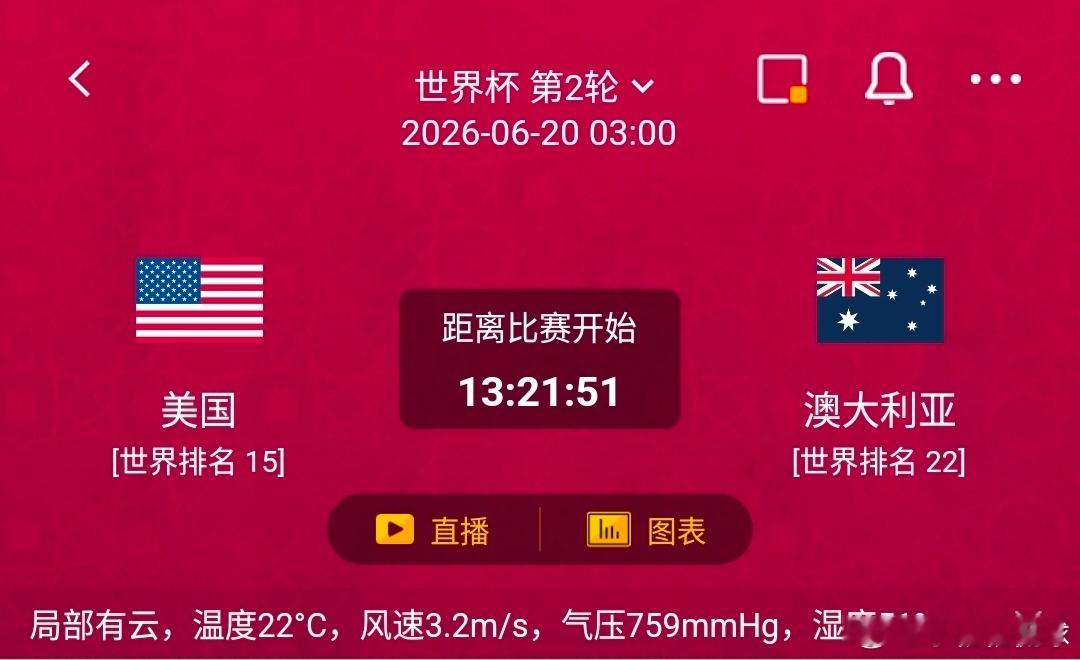 美国VS澳大利亚 1️⃣美国利好：世界排名更高，坐拥东道主主场加持，多名球员征战