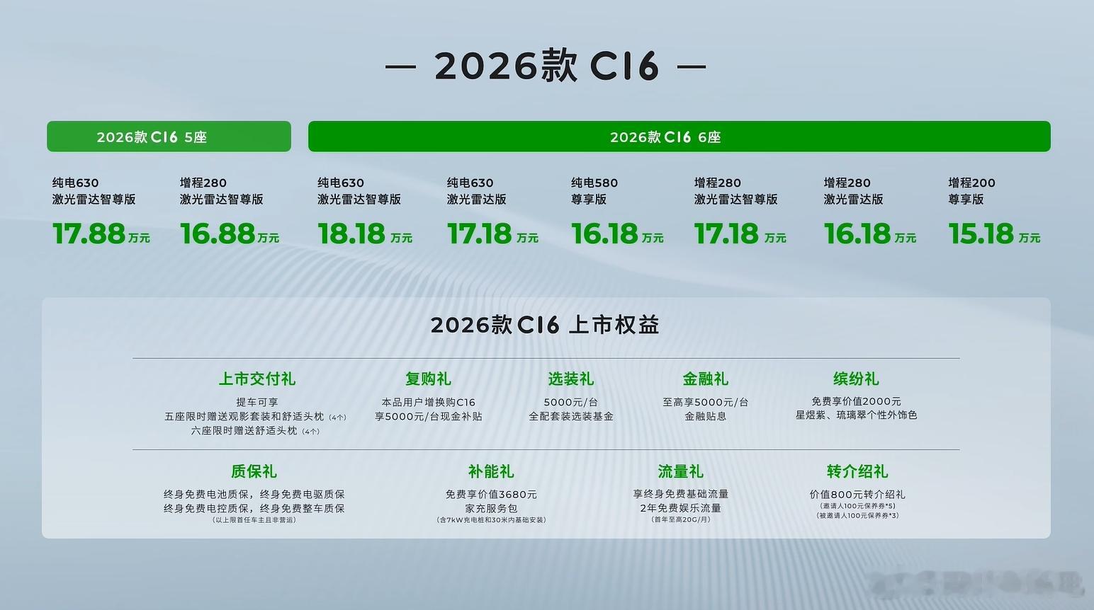 前几天试驾了26款零跑C16，视频还在剪，先和大家做一些文字分享（老规矩，不让哥