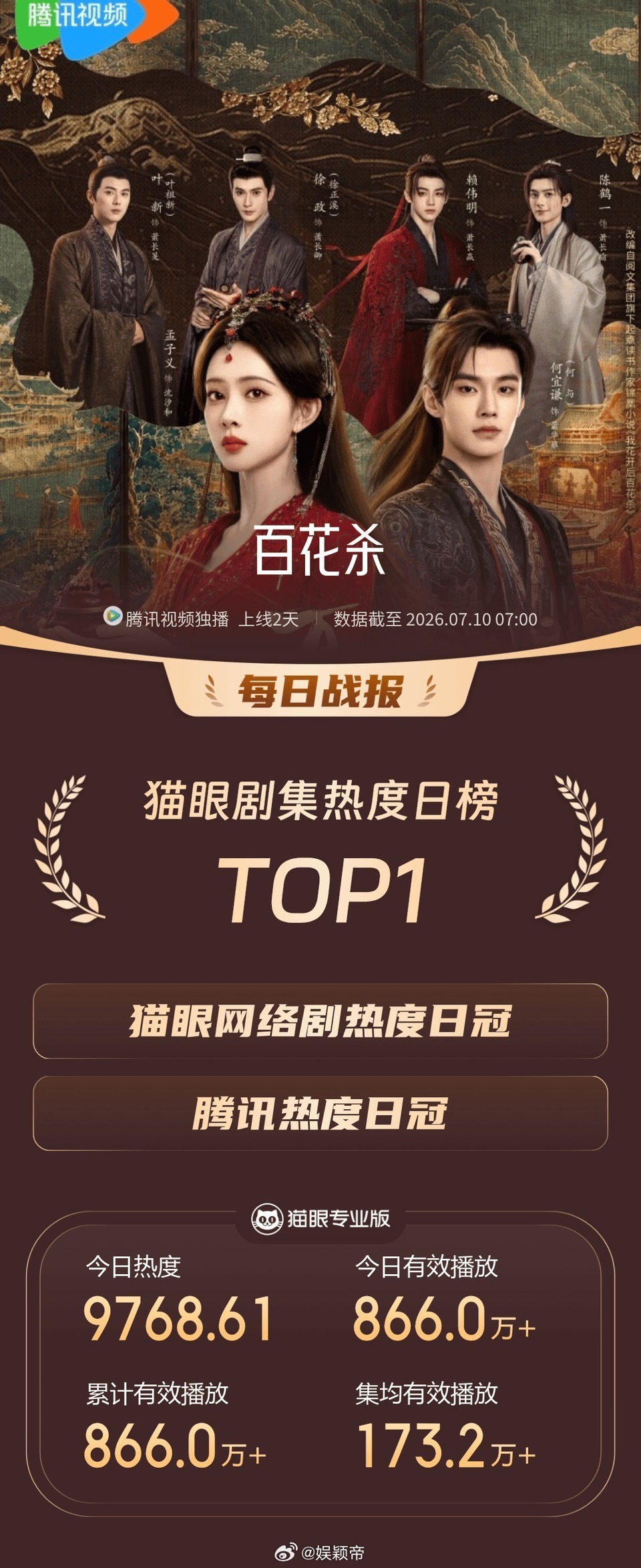 百花杀业内都在夸百花杀路人盘 太子表面病弱温和，追起妻来疯狂得不行！极寒采药、雨