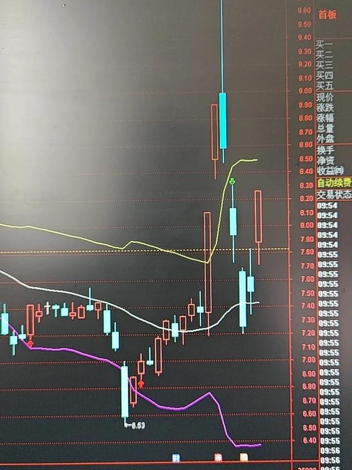 祝贺金陵药业打板成功！创新药卷土重来！王者归来！