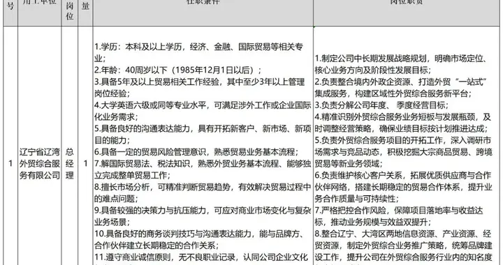 256人！辽宁这些省属企业招聘→