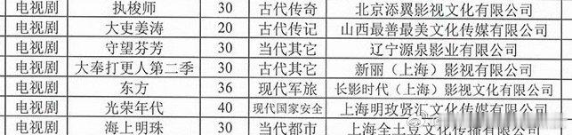 王鹤棣的大奉打更人2备案出了 ​​​