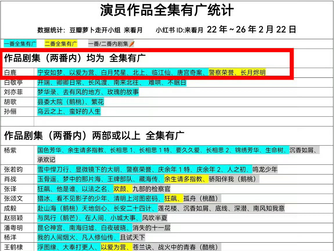 莫离全集有广/白鹿 恭喜《莫离》全集有广！恭喜演员白鹿第九部全集有广剧集💥一番