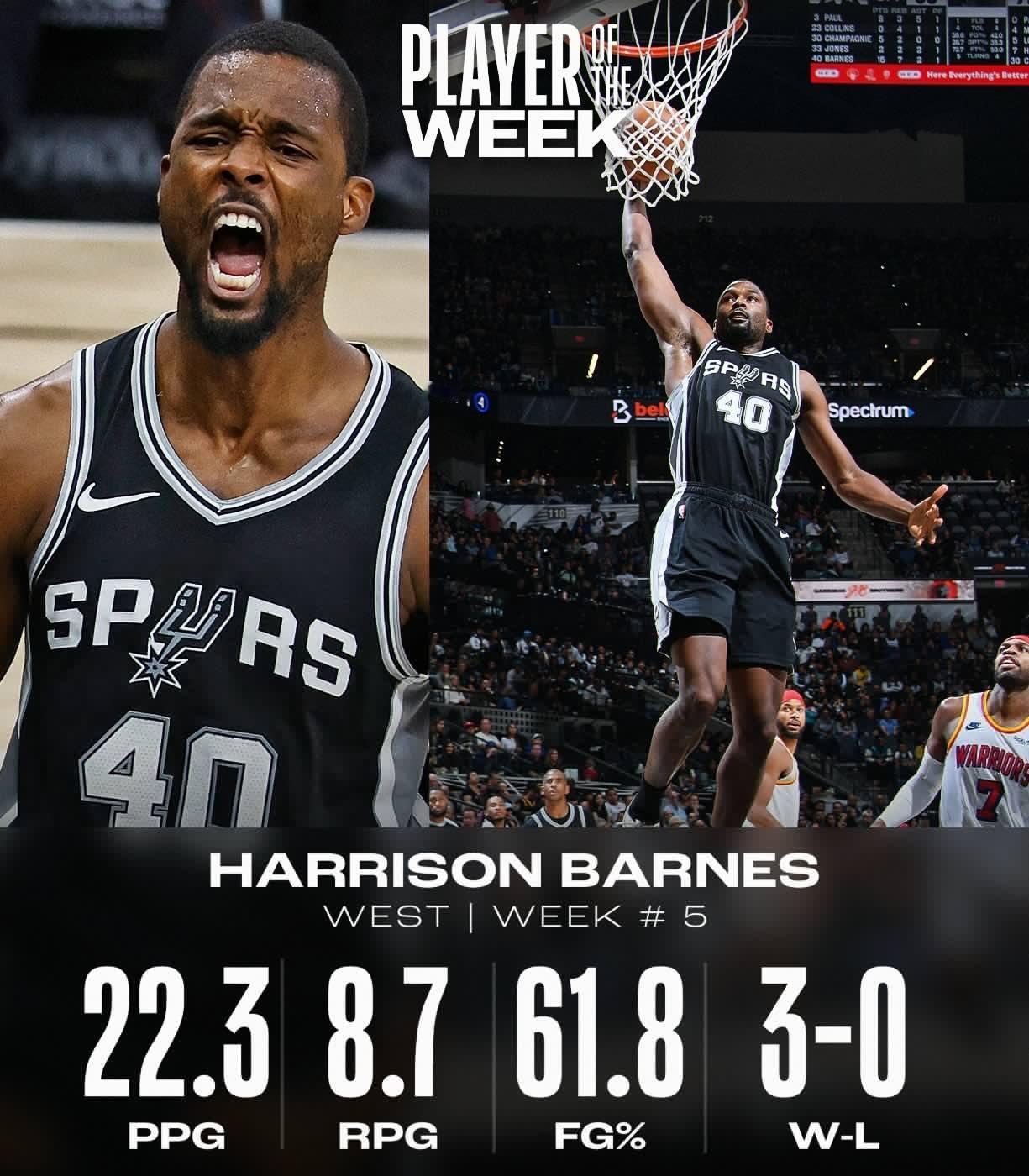 NBA官方公布第五周最佳球员🌟西部:马刺队哈里森-巴恩斯雄鹿:雄鹿队字母哥1⃣
