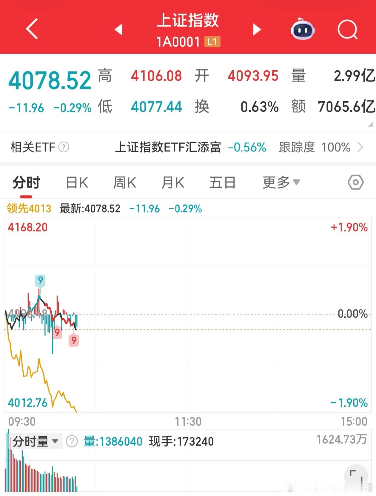 A股只能说一句：指数真坚挺！！！ 