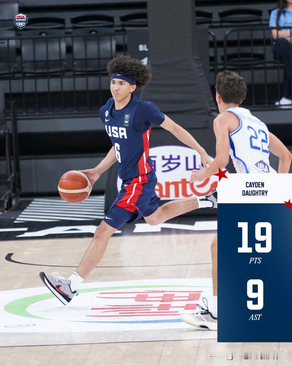 美国U17男篮世界杯第三场击败意大利，三场小组赛场均净胜对手高达48分，2027