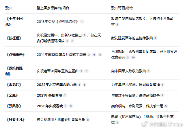 张杰下沉市场你在质疑什么，我们以后继续见～，有道德污点的更不用操心我们了 