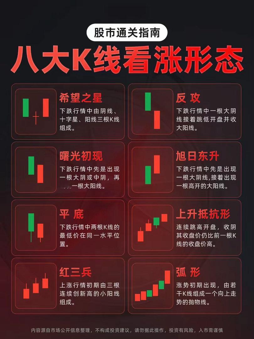 A股：放量上涨+高开低走！7月收官有点怪啊！8月行情应该这样看，散户朋友要知道！