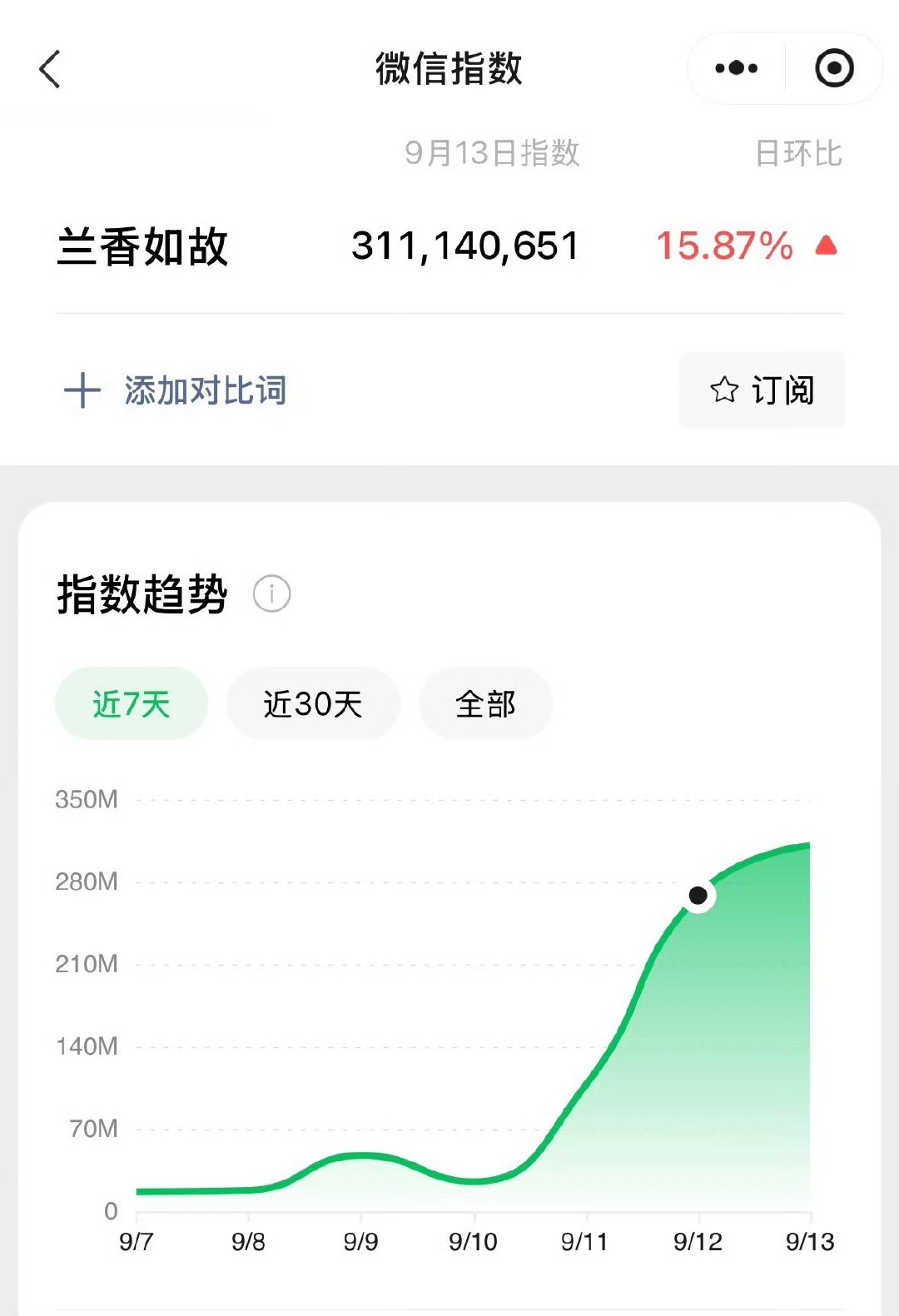 兰香如故还有39集未播兰香如故还有39集没播 兰香如故还有39集没播 ​​​