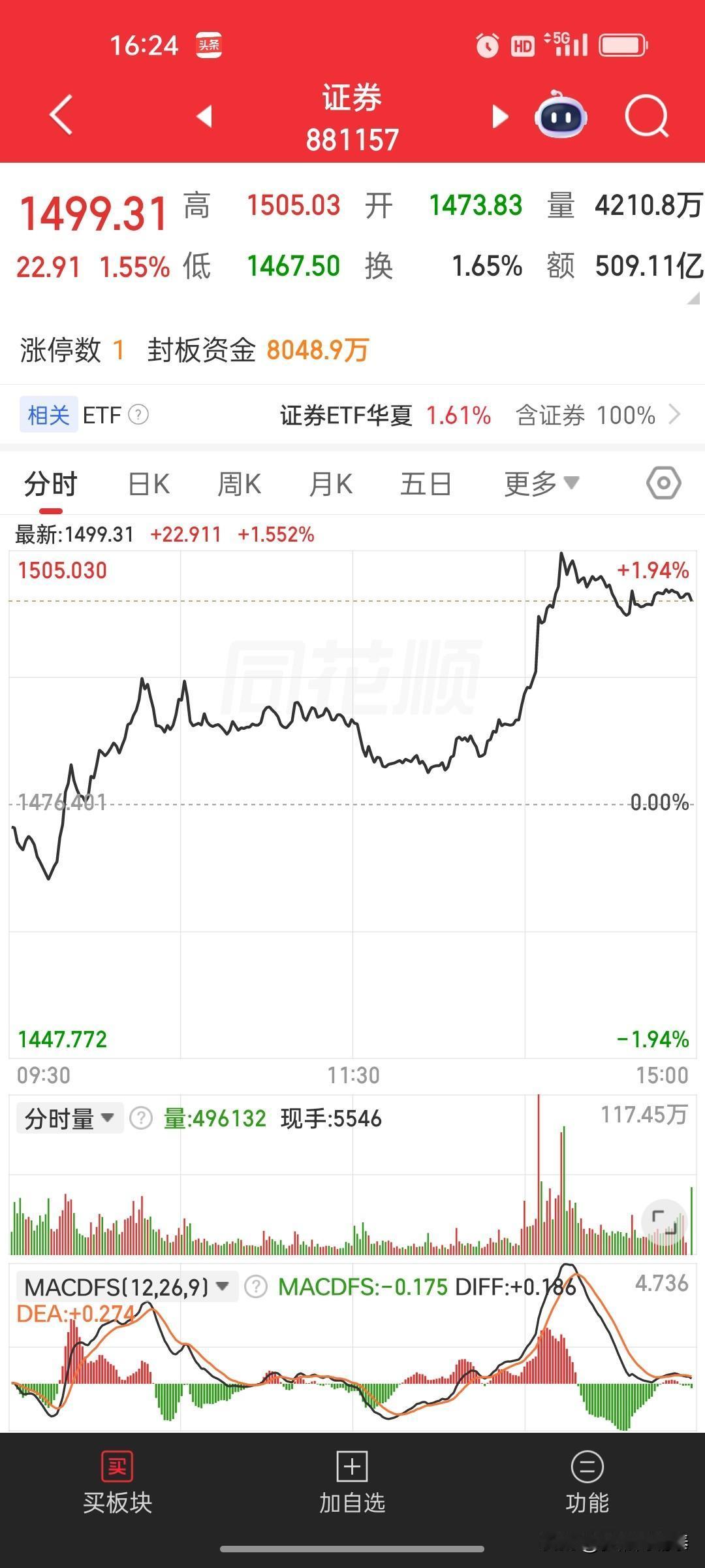 A股午后异动！证券板块突然拉升，蓝筹股要接棒了？

今天下午，盘面出现了一个值得