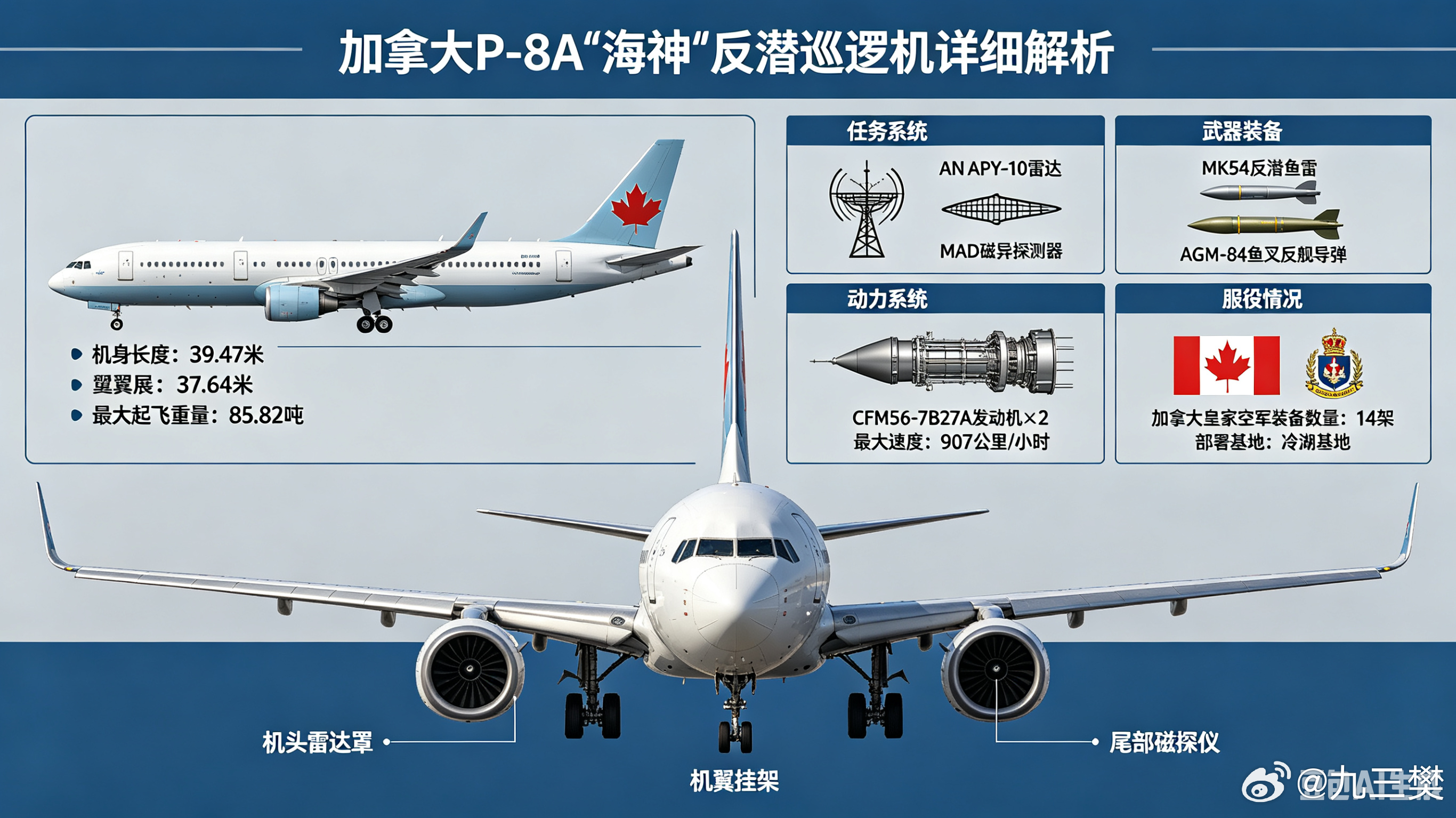 军事ai新视野 加拿大P-8A“海神”反潜巡逻机ai热力追踪 P-8A Pose