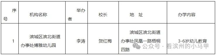 再见！滨州一知名幼儿园注销！